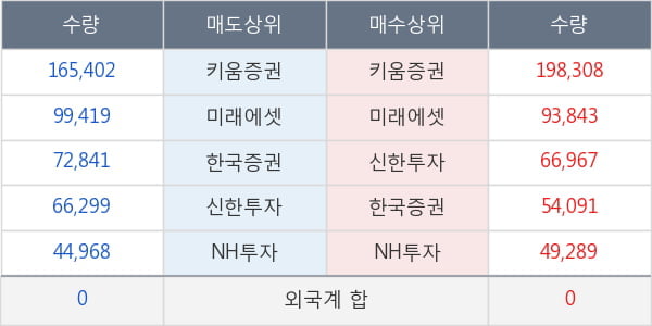 피씨엘