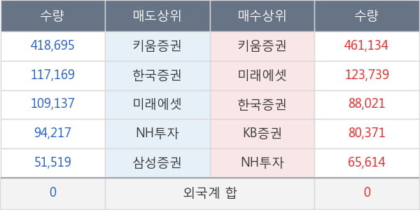 진양제약