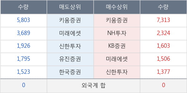 두산솔루스2우B