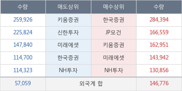 메리츠종금증권