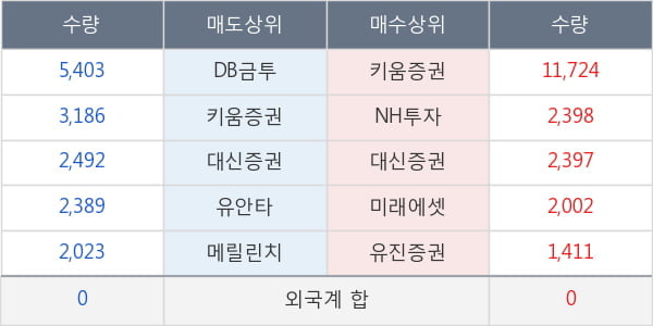 노루페인트우