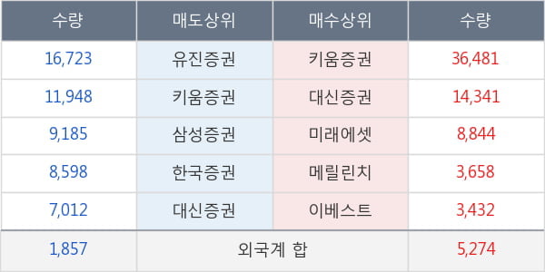 계양전기