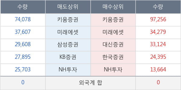 진원생명과학