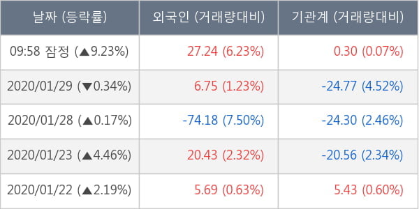 SFA반도체