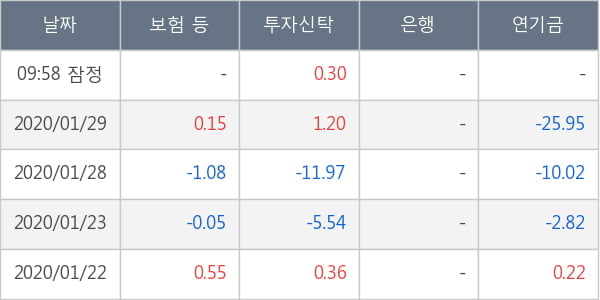 SFA반도체