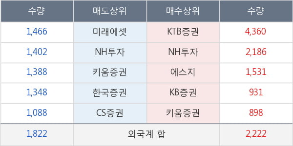 종근당홀딩스