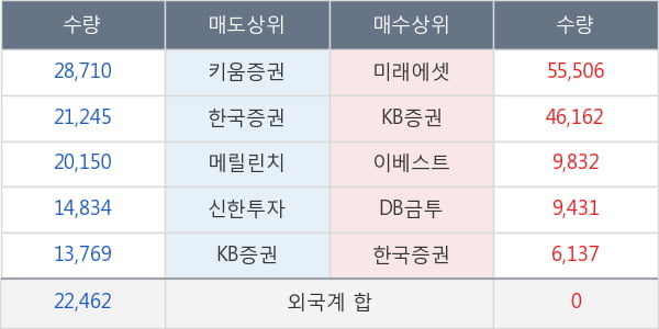 투비소프트