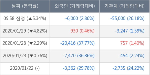 노루페인트