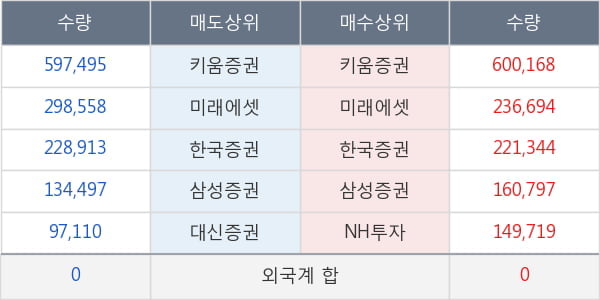 코오롱머티리얼