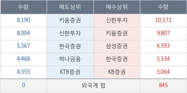 SBI핀테크솔루션즈