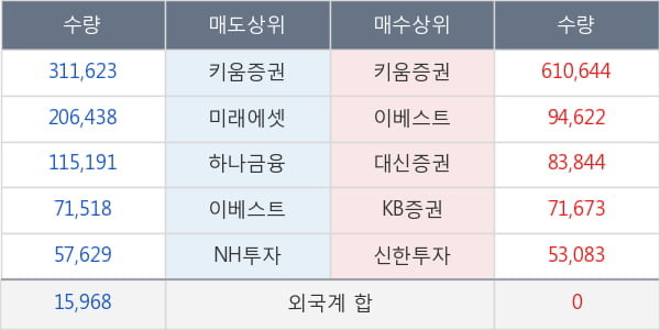 메이슨캐피탈