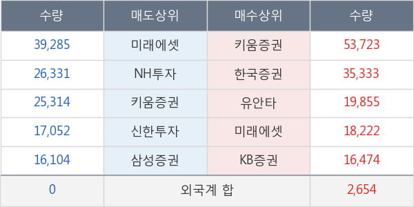 라파스