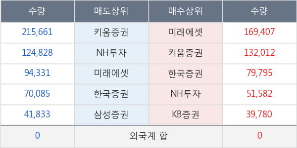 이엠텍