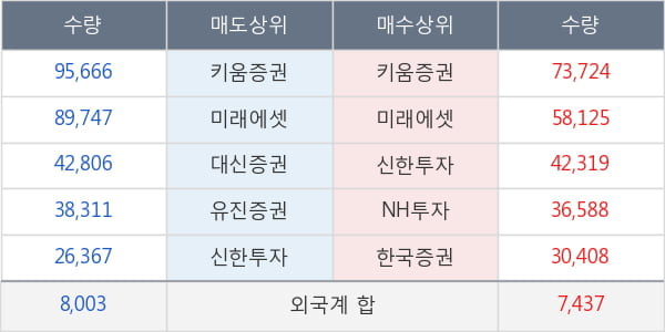 코닉글로리