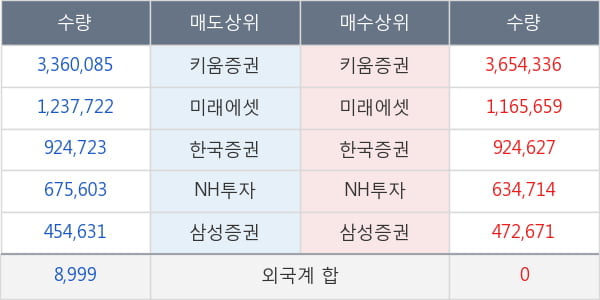 랩지노믹스