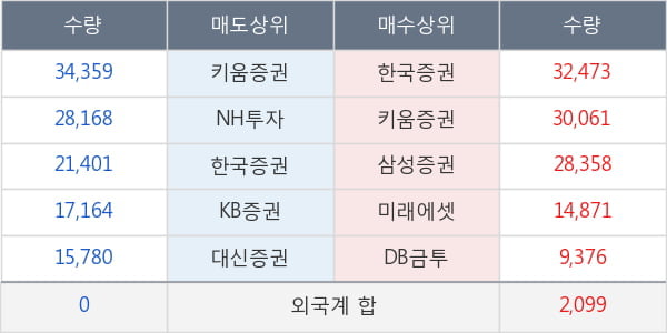 유아이디