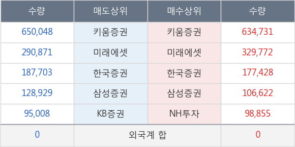 이글벳