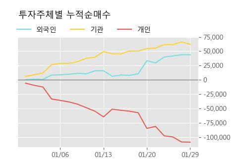 '두산솔루스1우' 5% 이상 상승, 단기·중기 이평선 정배열로 상승세