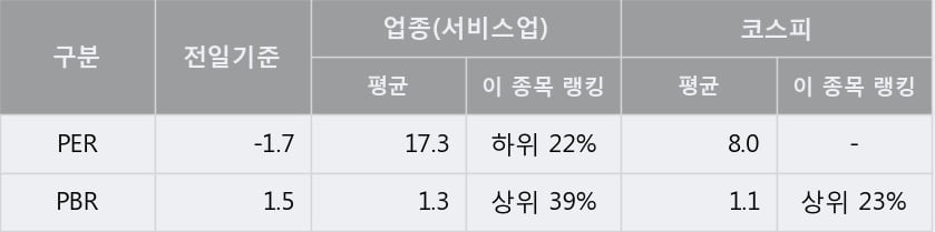 '동양네트웍스' 5% 이상 상승, 주가 20일 이평선 상회, 단기·중기 이평선 역배열