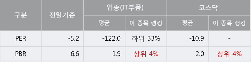 '유테크' 52주 신고가 경신, 주가 상승 중, 단기간 골든크로스 형성