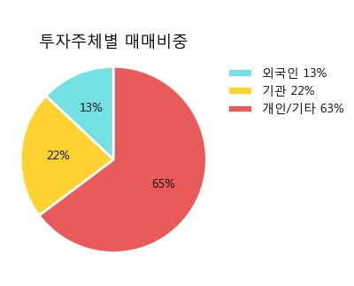 '지누스' 52주 신고가 경신, 단기·중기 이평선 정배열로 상승세