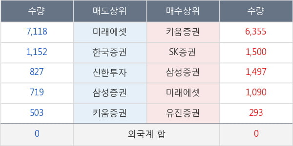 신송홀딩스