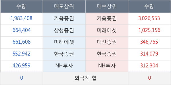 대영포장