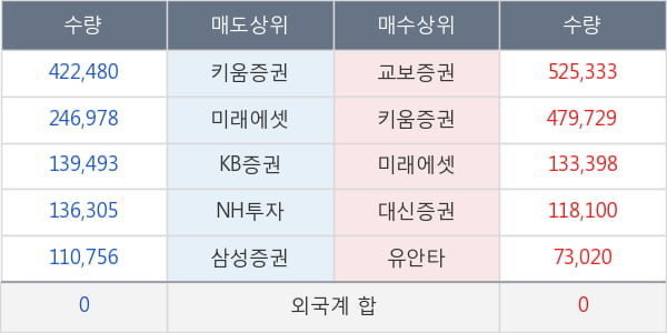 모베이스전자