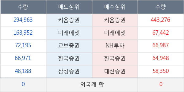 우리산업홀딩스