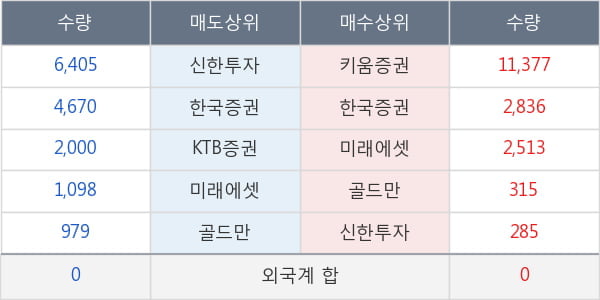 갤럭시아에스엠