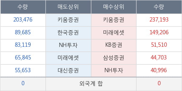 화신테크