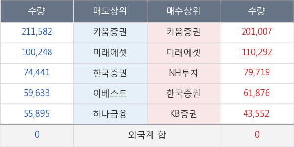 나노캠텍