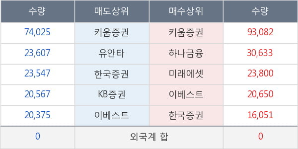 디케이앤디