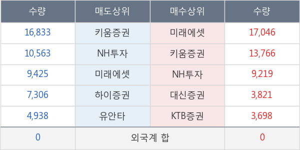 하나니켈2호