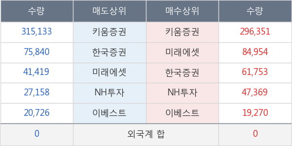 한화에스비아이스팩