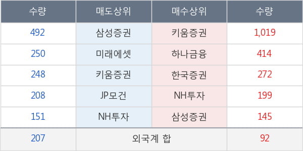 화천기공