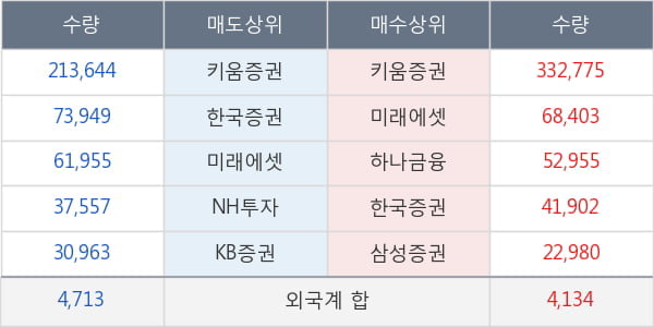 디피씨