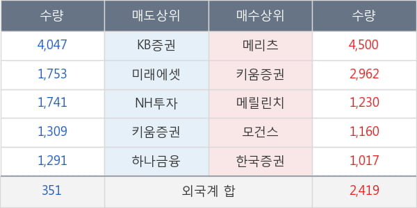 아세아제지