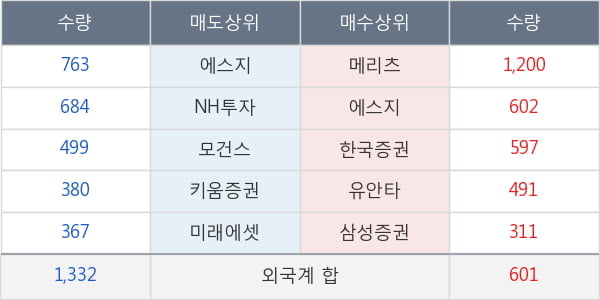 종근당홀딩스