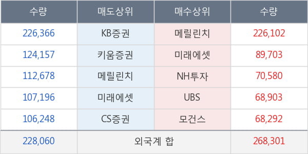 LG디스플레이