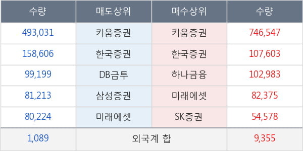 대림제지