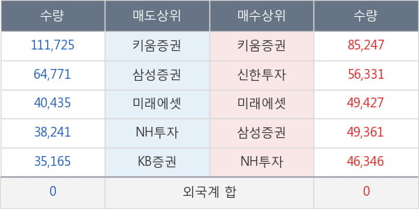 진원생명과학