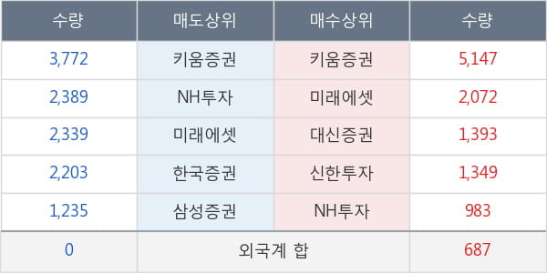 롯데지주우