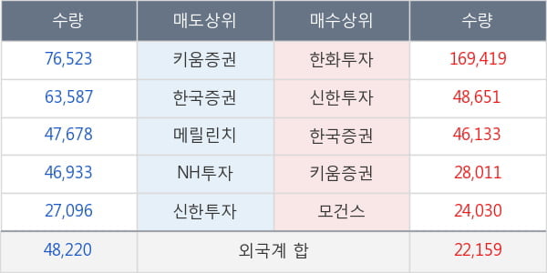 동양물산