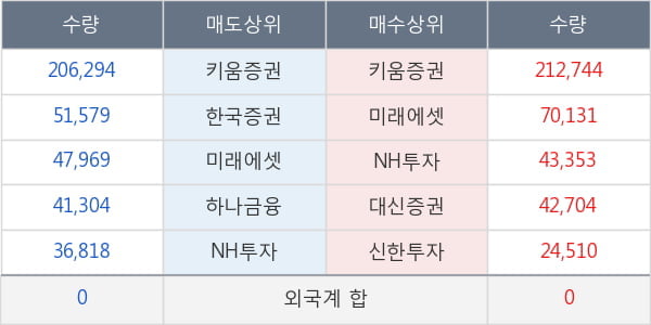 랩지노믹스