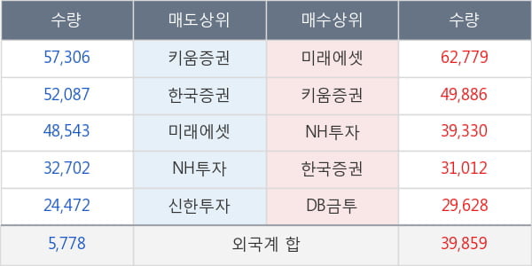 코닉글로리