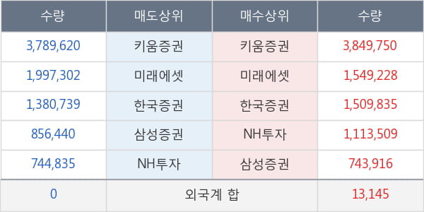 포티스