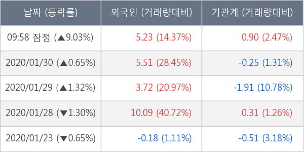 NICE평가정보