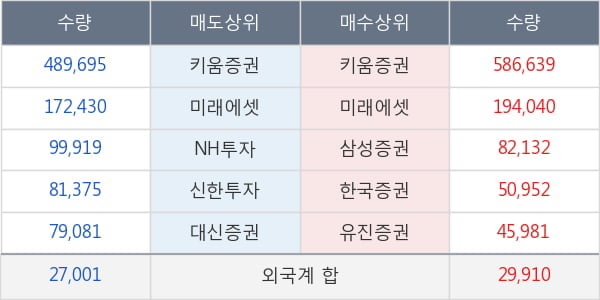 네오셈