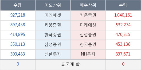 케이피엠테크